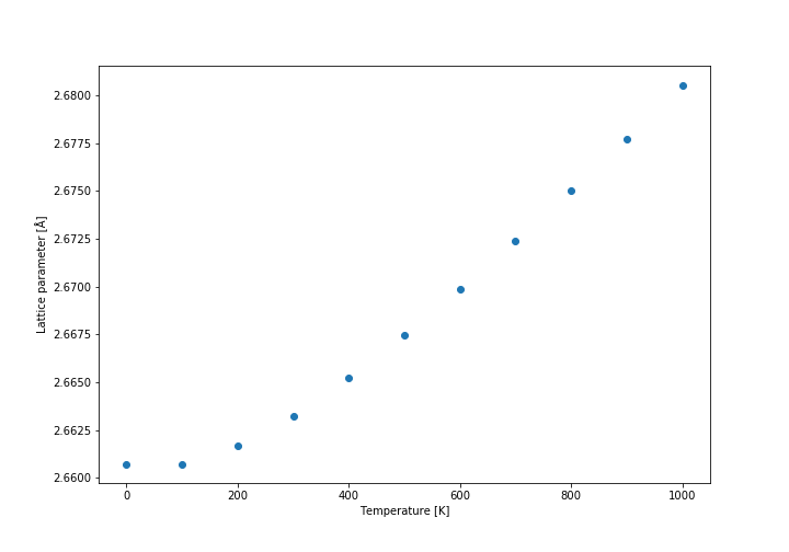 Lattice parameter (primitive cell)