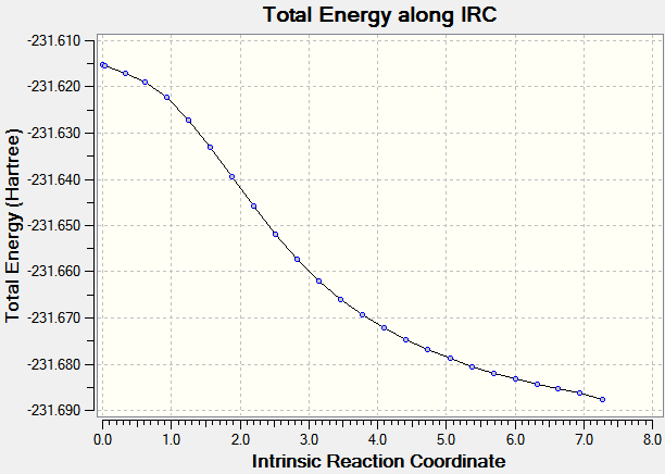 File:Chair IRC1 energy.png