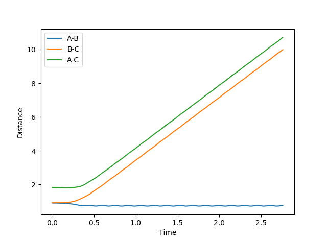 File:Dynamic id vs time.png
