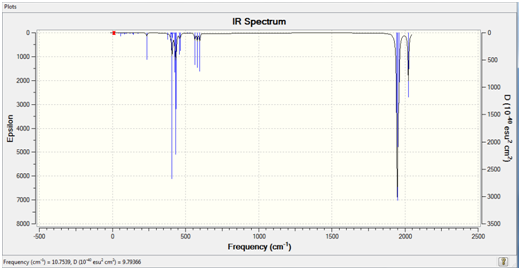 File:Gn08.cis.spectrum.png