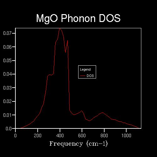 File:MgO DOS 32.jpg