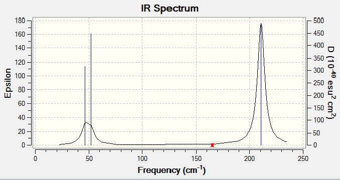 File:TlBr3 IR spectrum.png
