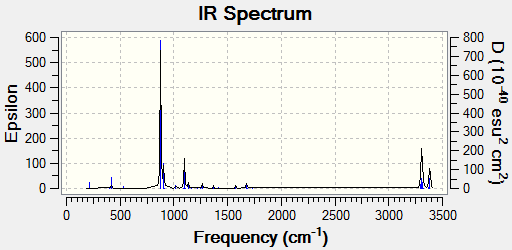 File:IR SPECTRA CHAIR TS 321G.png