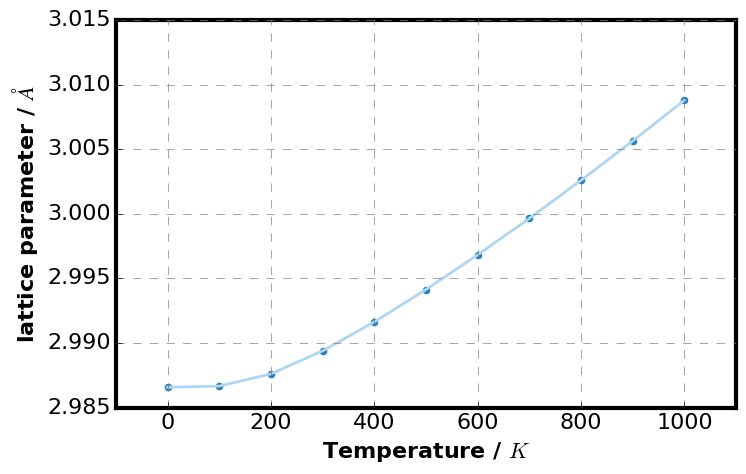 File:Lat param T.png