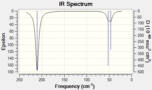 File:MC TlBr3 IR.jpg