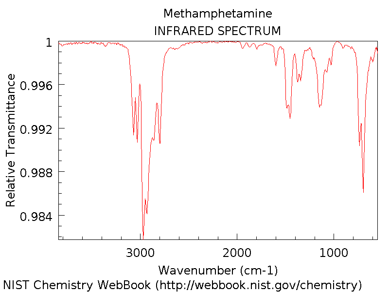 Methamphetamine IR spectrum