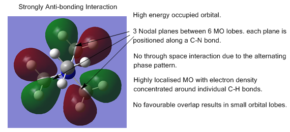 fig. 10: MO 5