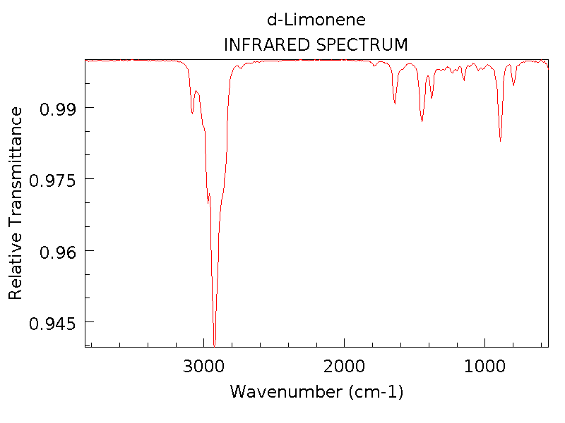 Infrared Spectrum of Limonene
