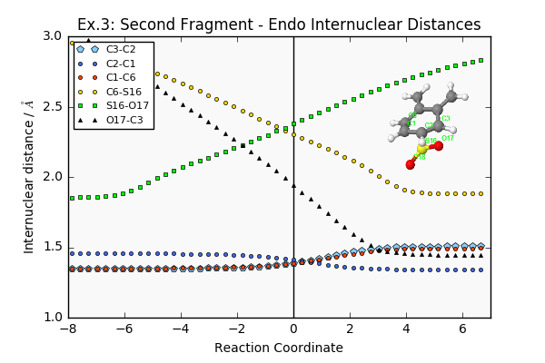 File:Wm1415 Endo32 internucdist.png