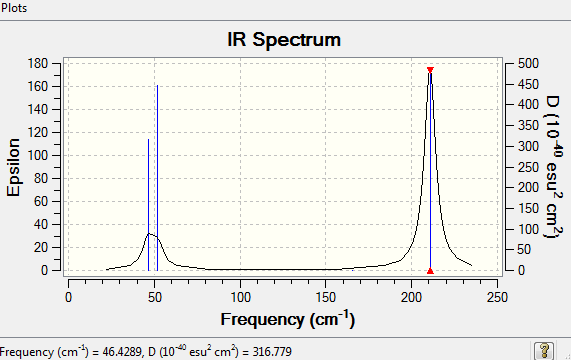 IR Spectrum of TlBr3