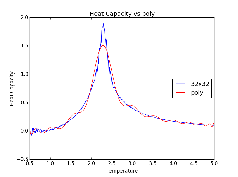 File:32x32heatcapacity polynomial 50.png