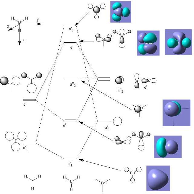 Moleculer Orbital Diagram