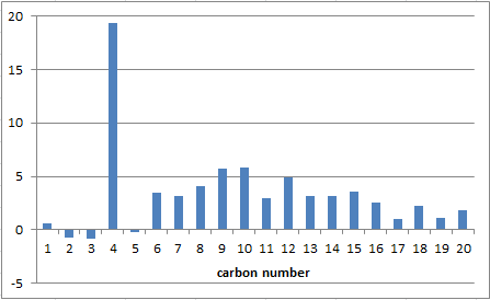 NF 13C 18 deviations.PNG
