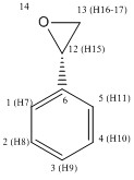 The Atomic Tags used for the NMR Data