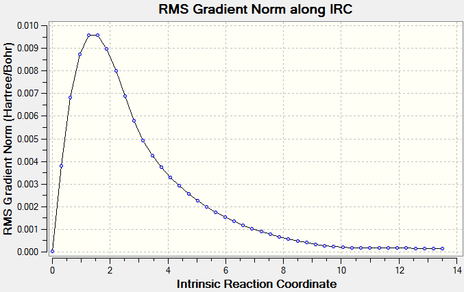 File:Chair ts IRC F(q)XL7712.png