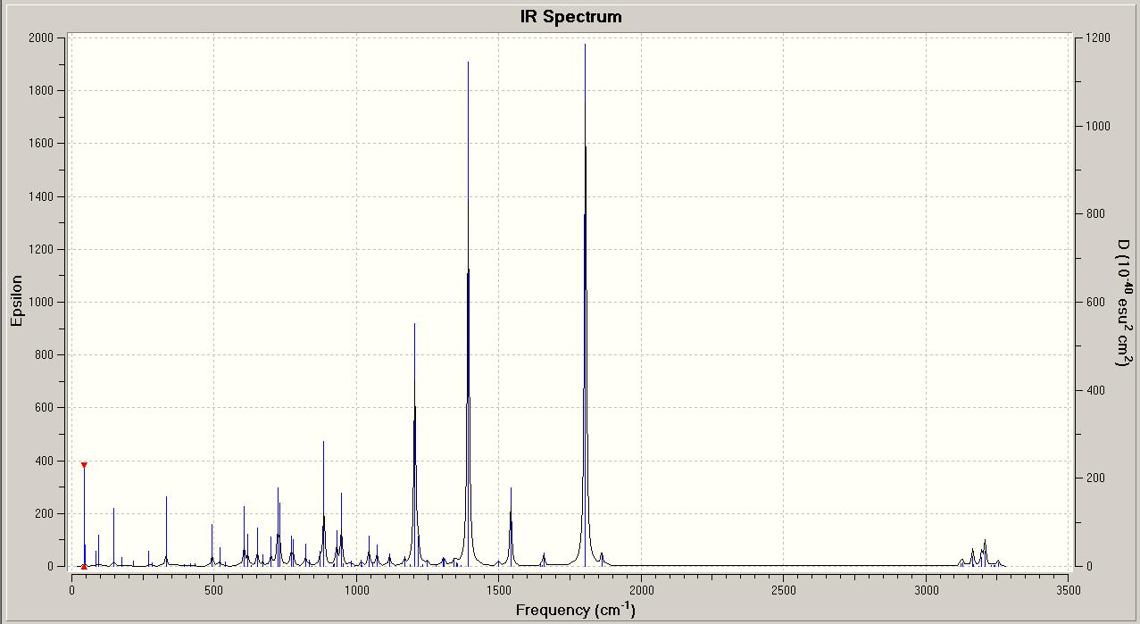 Predicted IR Spectrum for Exo Product
