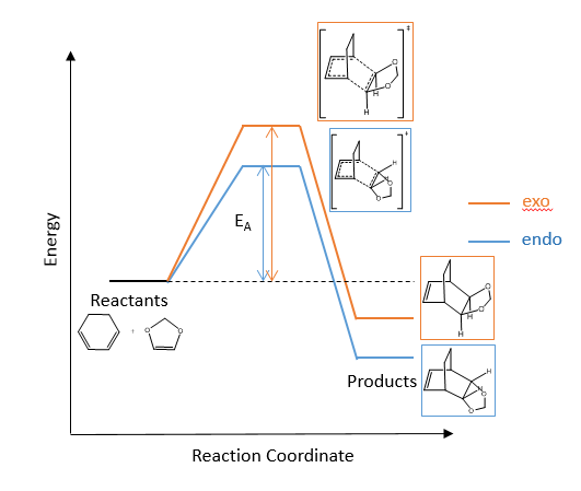 File:DA Reaction Energy Diagram wcc14gee.png