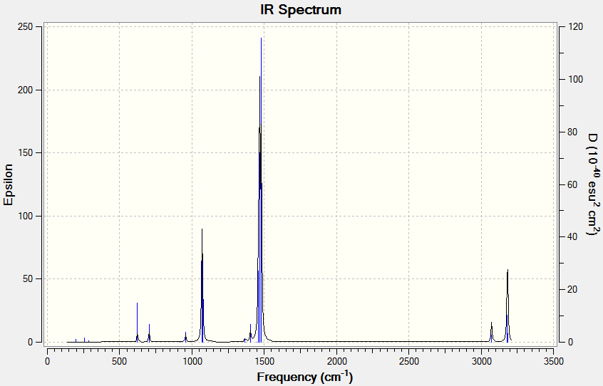 An IR Spectrum of S(CH3)3]+.