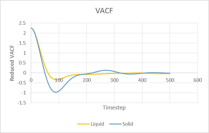 File:FinalVACF.jpg