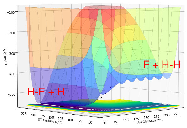 Figure 11.0. Potential Energy Surface of F + H2, where A=F and BC=H2