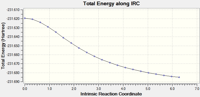 File:Khl chair IRCenergyplot.jpg