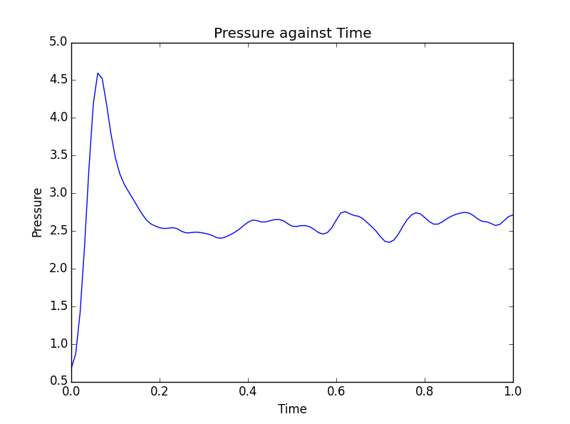 File:Ece14LSE press001 eq.png