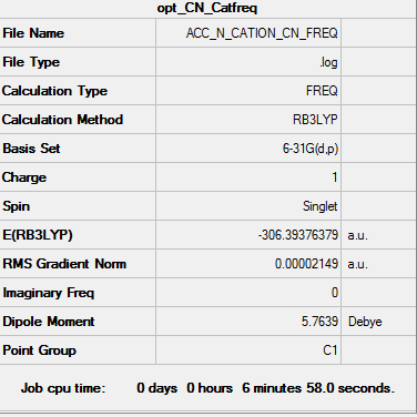 Summary table