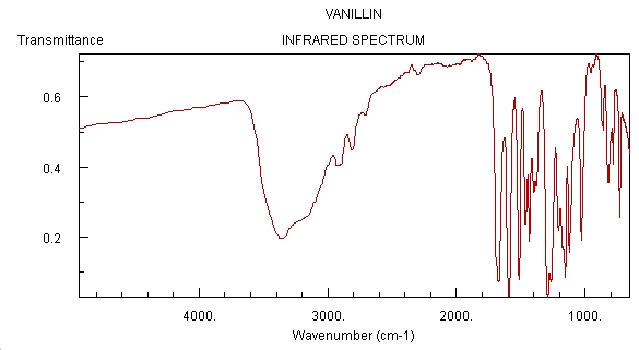 File:Vanillin IR.jpg