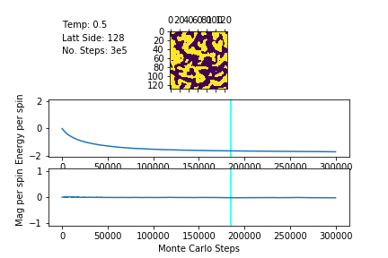 File:AFinFrame 128 3e5 T= 0.5line.png