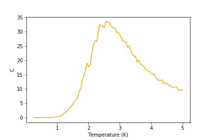 Figure 25: C result for 4x4 lattice
