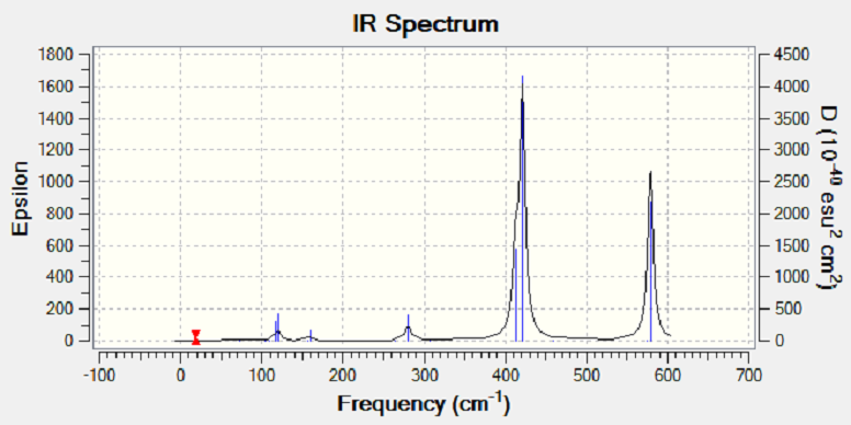 File:Al2Br2Cl4 Isomer 3 FREQ IR Spectrum.png