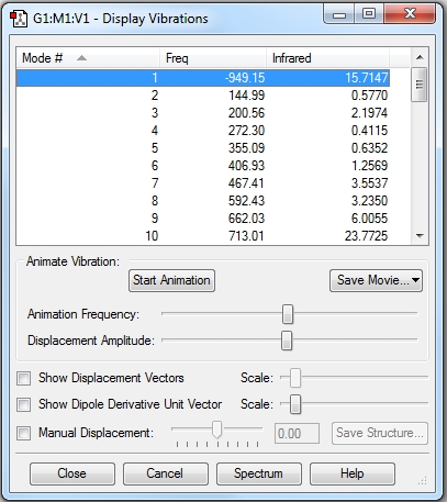 Figure 2. Frequency Calculation of TS