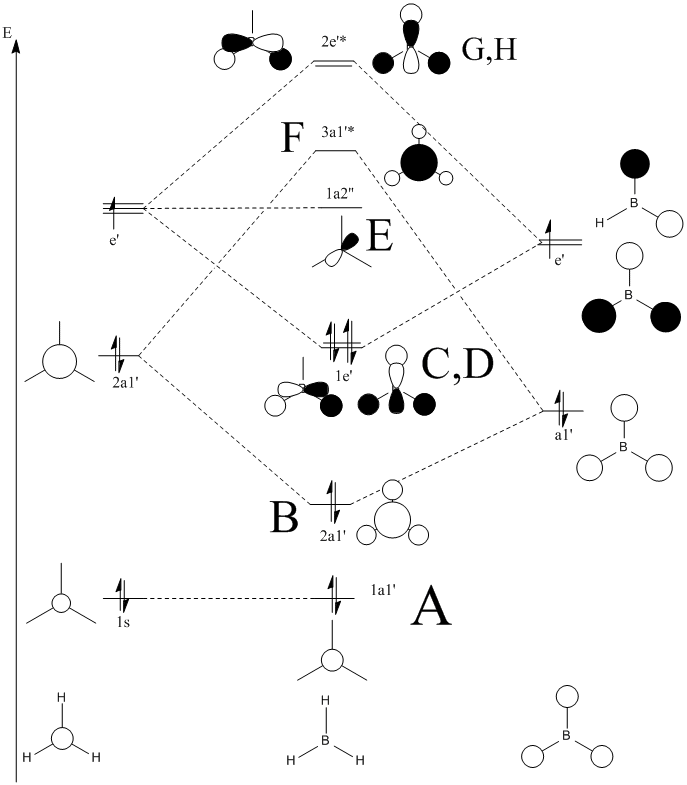 BH3 Mo Diagram