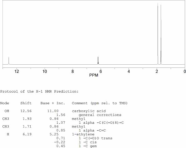 Predicted NMR spectrum of Angelic Acid