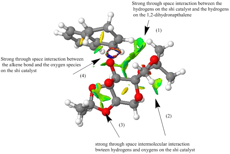 File:DCShi epoxidation of napth NCI analysis.jpg