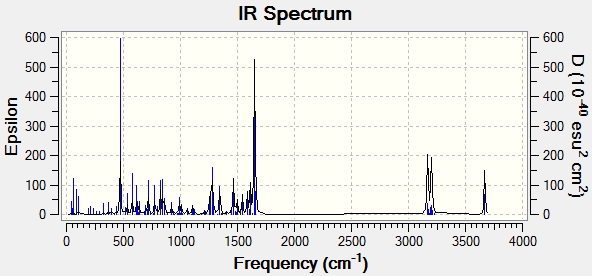 File:IR spectra isomer2 JND.jpg