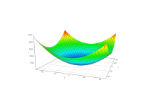 An image of a minimum on a 2D surface