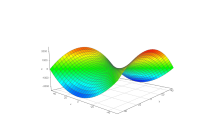 An image of a saddle point on a 2D surface