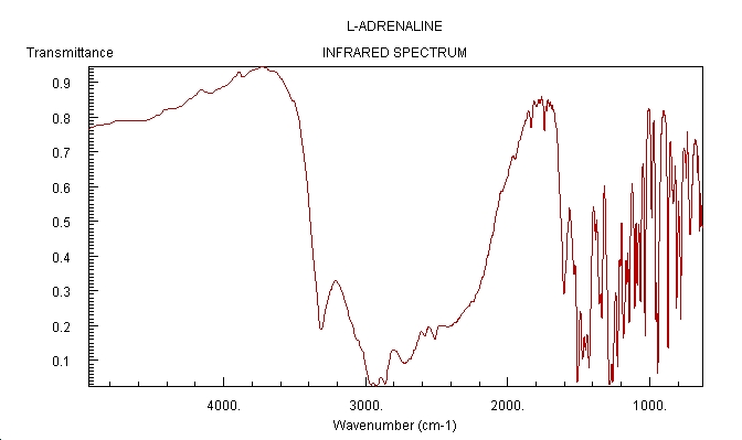 File:Epinephrine IR.jpg