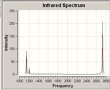 Calculated infrared spectrum of BH3