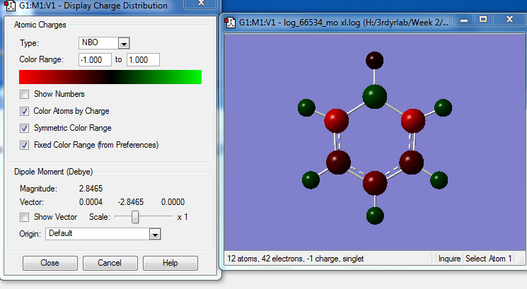 NBO colour of Boratabenzene