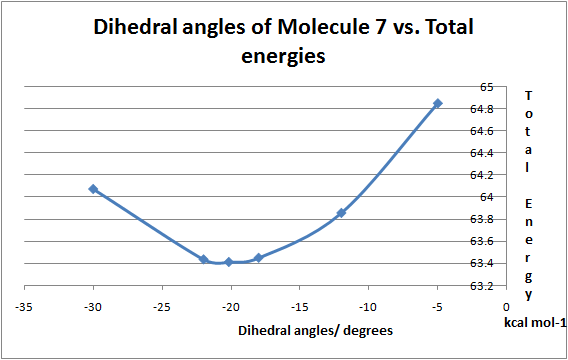 File:Dihedral angle 7-sc-.png