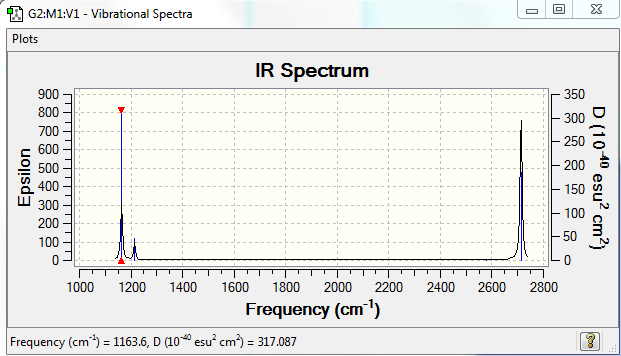 Spectrum for BH3