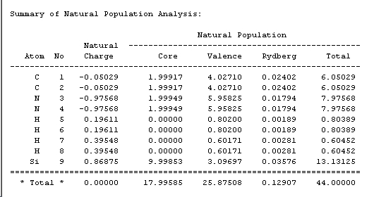 File:Mr607 mini project molecule 1 summary of population analysis.jpg