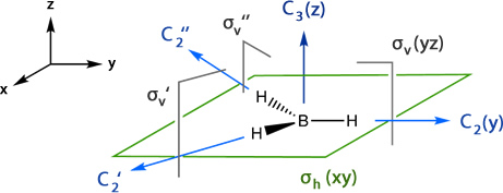 BH3 symmetry elements