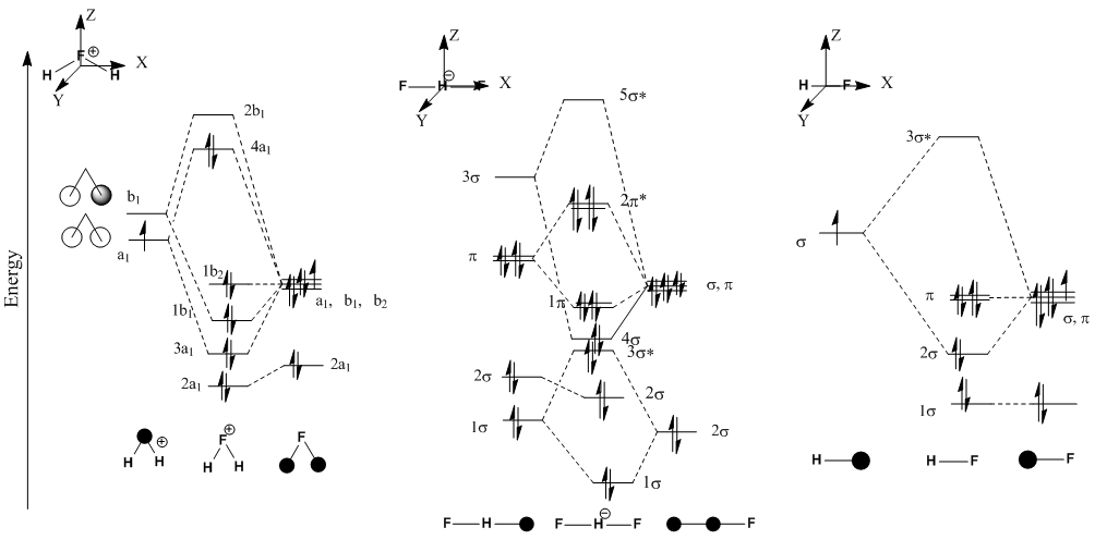 Valence molecular orbital diagram of the species in the in this report.