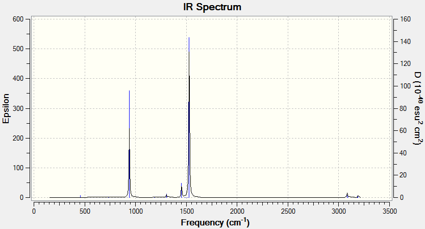 An IR spectrum of [N(CH3)4]+