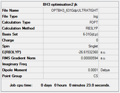ultratight BH3 Summary