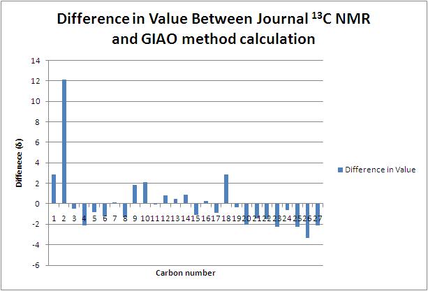File:Error of Carbon NMR.jpg