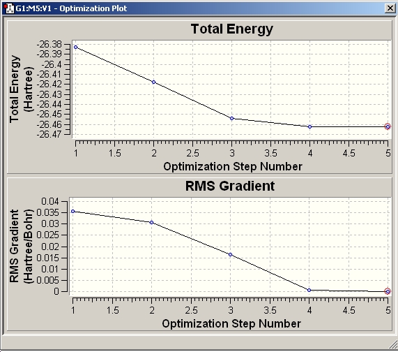 File:Jfg BH3results graph.jpg